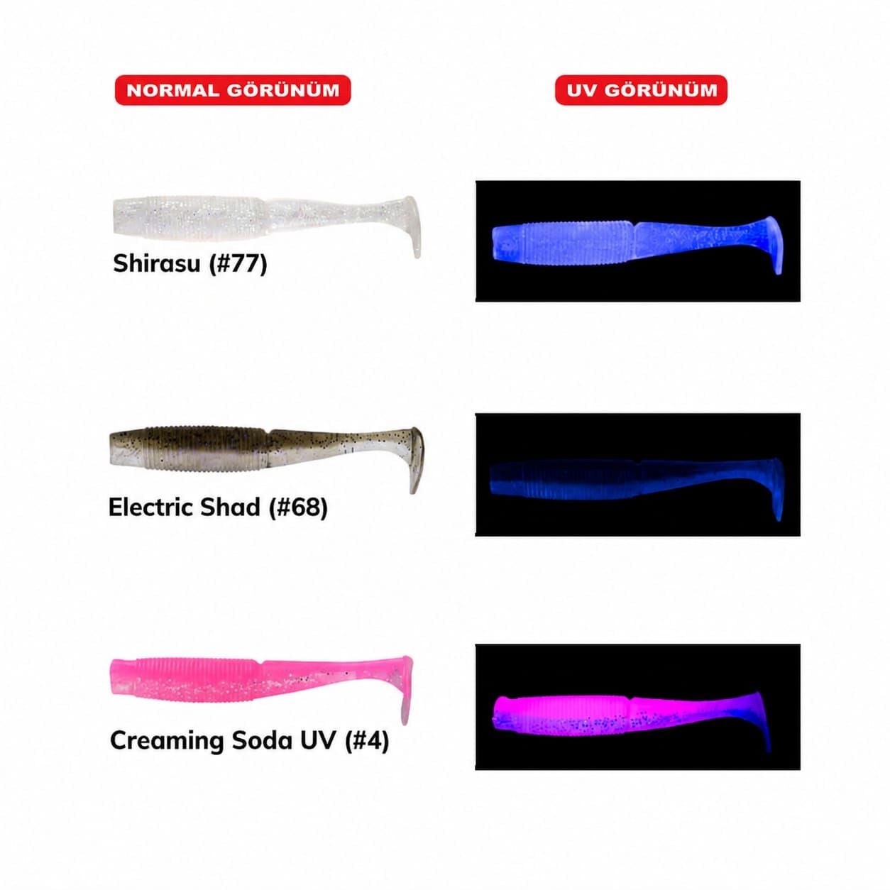 Daiwa Bait Junkie Minnow 8 Cm Silikon Yem