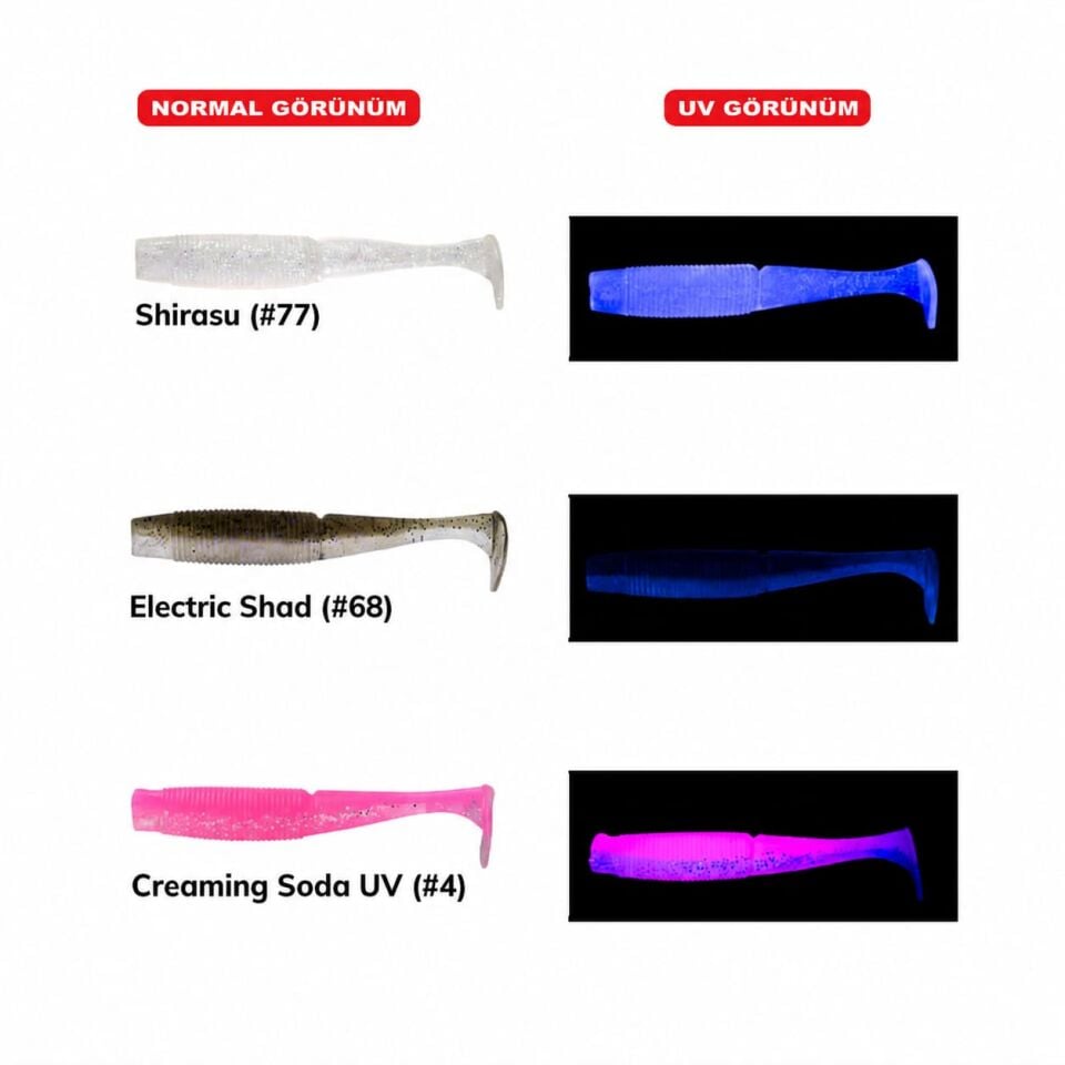 Daiwa Bait Junkie Minnow 8 Cm Silikon Yem