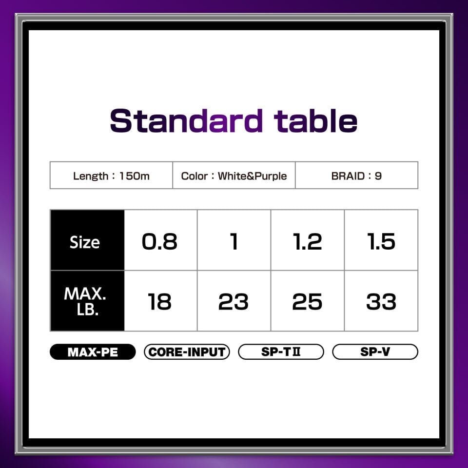 Varivas Avani SeaBass Max Power PE x9 0,8 PE 0,155 mm MAX 18 LB 150M