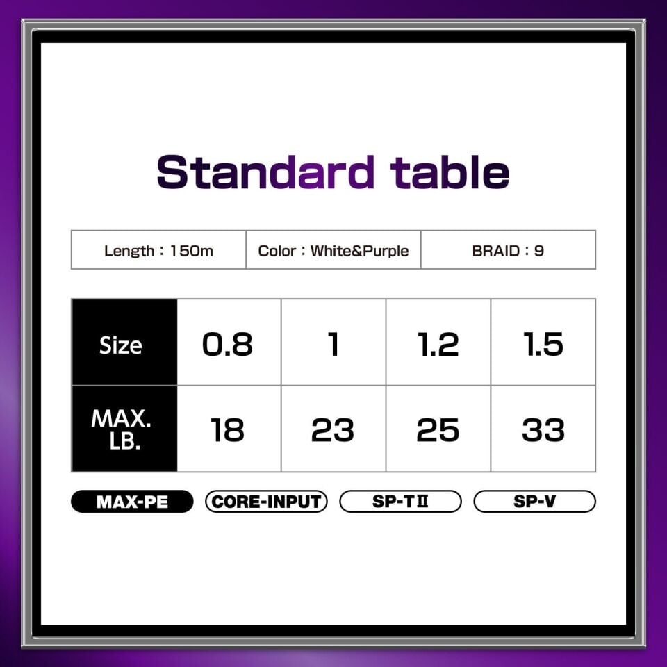 Varivas Avani SeaBass Max Power PE x9  1.2 PE 0.19 mm MAX 25 LB 150M