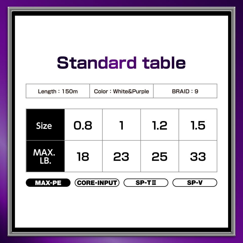 Varivas Avani SeaBass Max Power PE x9  1.2 PE 0.19 mm MAX 25 LB 150M